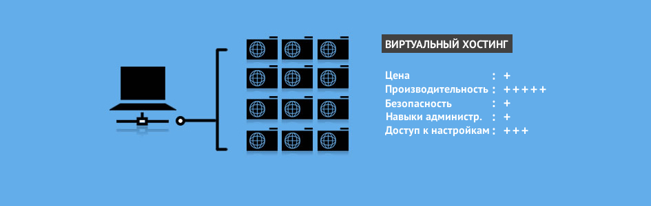 Виртуальный хостинг для 1С-Битрикс в Reg.ru