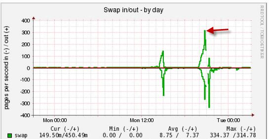 Мониторинг сайта – SWAP